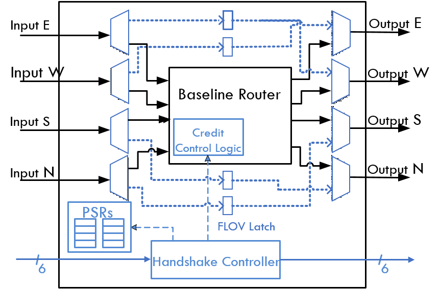 flov_router